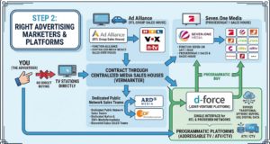 TV Advertising in Germany