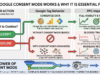Google Consent Mode