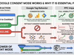 Google Consent Mode