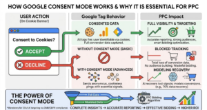 Google Consent Mode