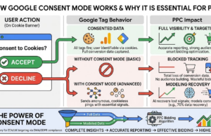 Google Consent Mode