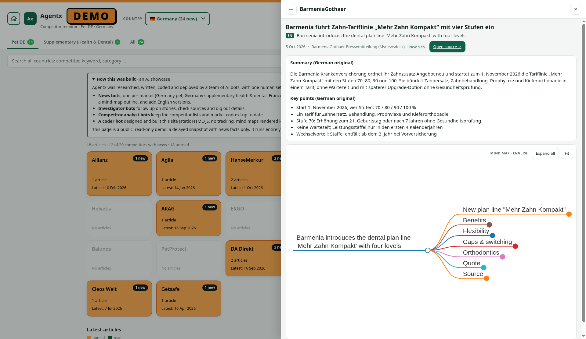 News detail with summary, key points and an interactive mind map